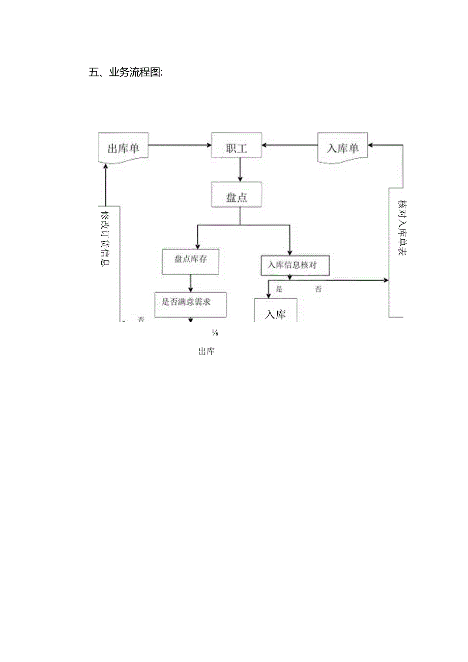 仓库管理信息系统.docx_第3页