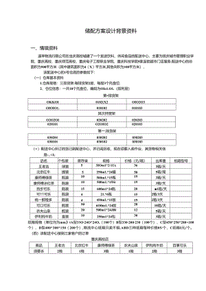 储配方案设计实训背景资料.docx