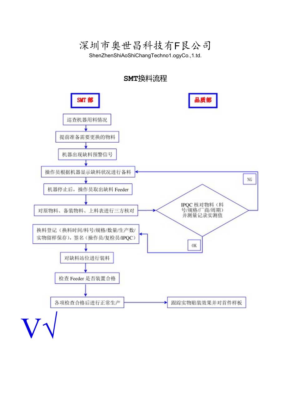 SMT换料流程.docx_第1页