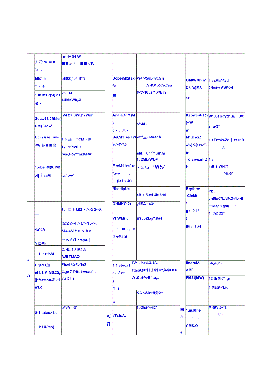 儿童常用药物剂量表.docx_第2页