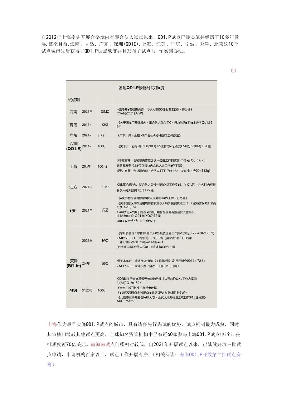 全国QDLP&QDIE制度政策梳理.docx_第2页