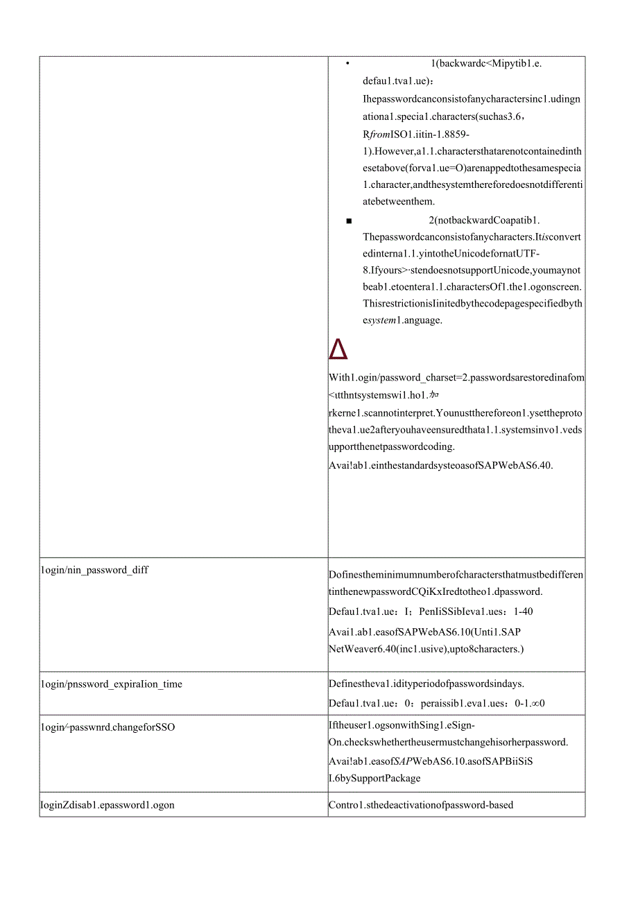 sap系统关于系统登录和密码的主要参数设置.docx_第2页