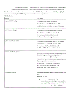 sap系统关于系统登录和密码的主要参数设置.docx