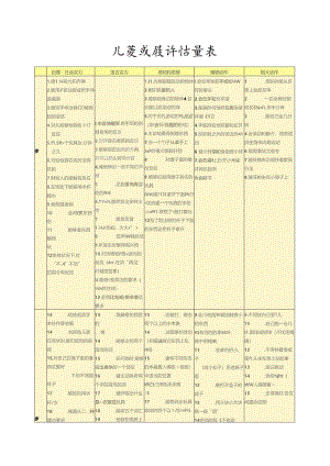 儿-童-发-展-评-估-量-表.docx