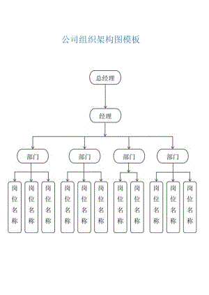公司组织架构图模板.docx