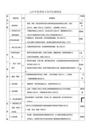 优秀班主任评比细则表.docx