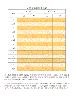 儿童身高体重对照表.docx
