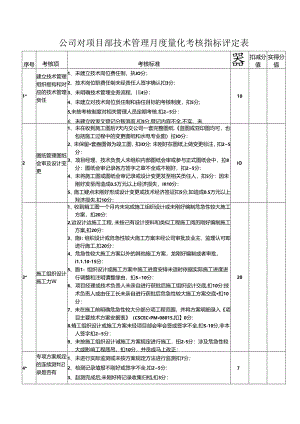 公司技术管理对项目部量化考核指标评定表(日).docx