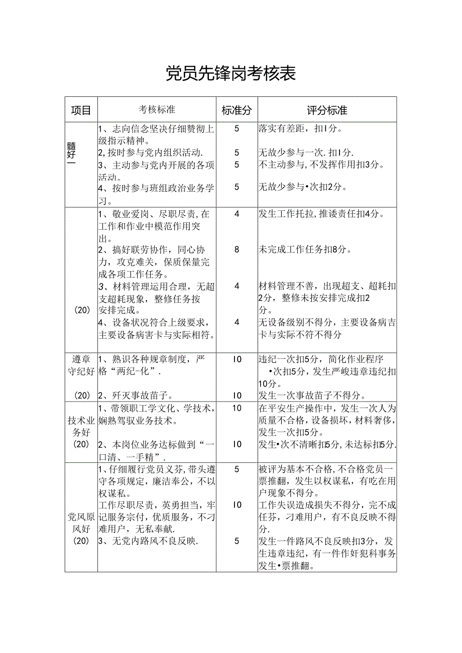 党员先锋岗考核表.docx_第1页