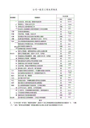 公司普通员工绩效考核表.docx