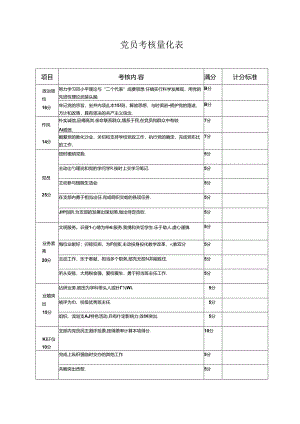优秀党员量化考核标准.docx