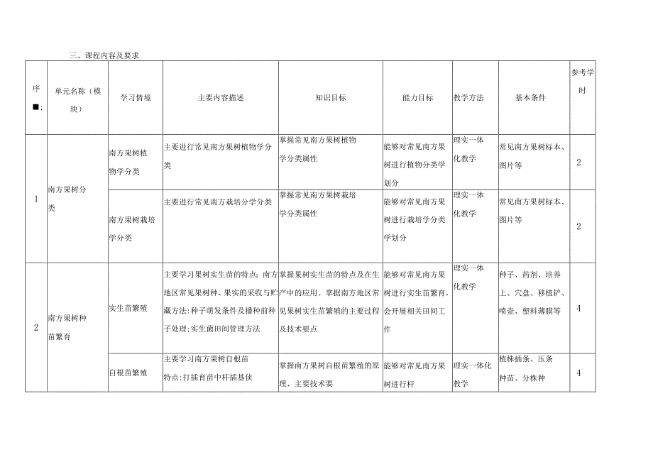 《果树生产技术（南方本）》课程标准.docx_第3页