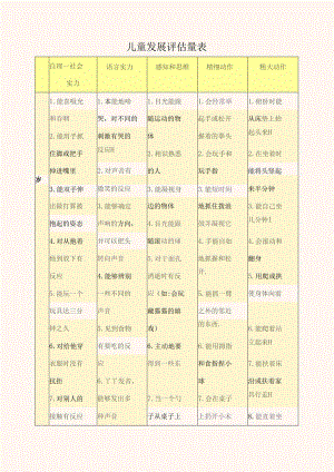 儿童发展评估量表.docx