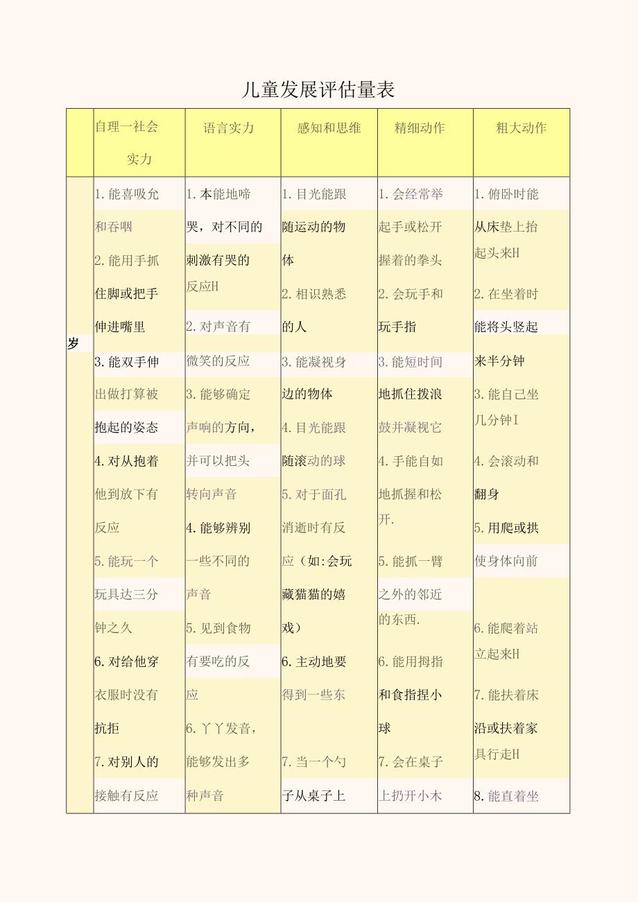 儿童发展评估量表.docx_第1页