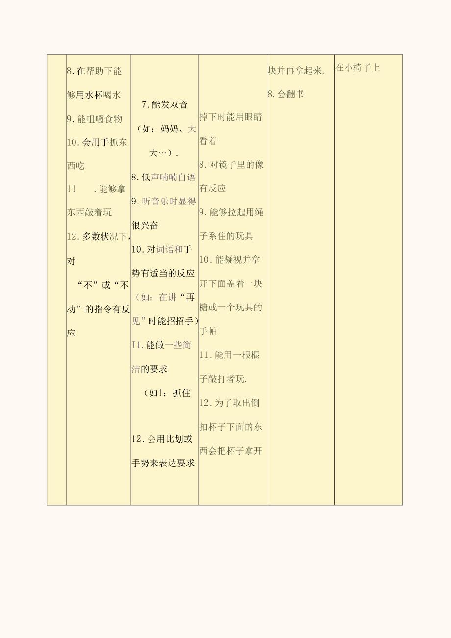 儿童发展评估量表.docx_第2页