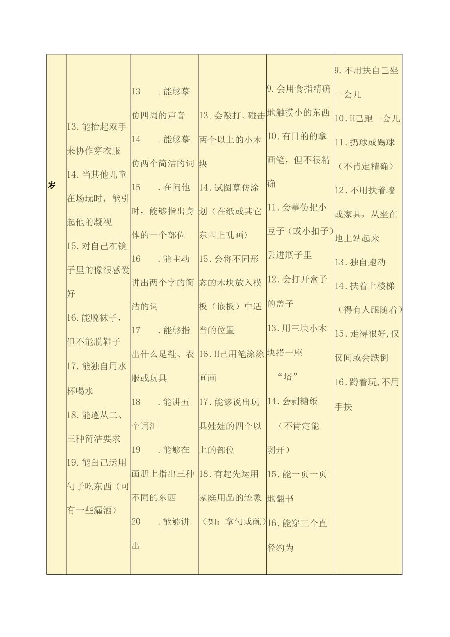 儿童发展评估量表.docx_第3页