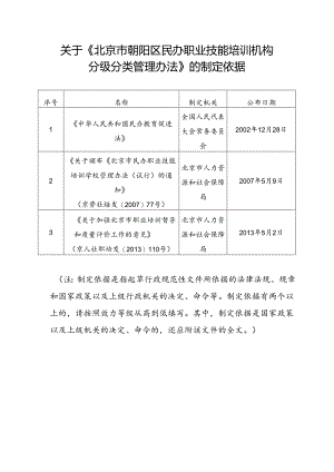《北京市朝阳区民办职业技能培训机构分级分类管理办法》的制定依据.docx