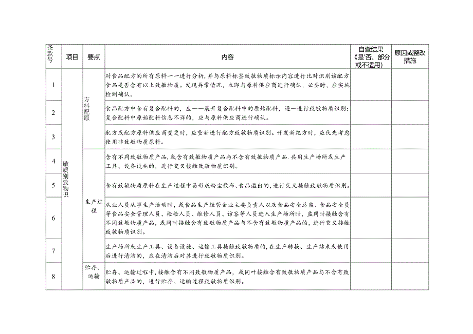 上海市食品生产过程致敏物质管理自查要点表(参考示例).docx_第2页