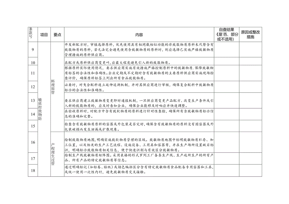 上海市食品生产过程致敏物质管理自查要点表(参考示例).docx_第3页