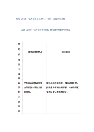 「转」乡镇（街道）党政领导干部履行经济责任风险防范清单.docx