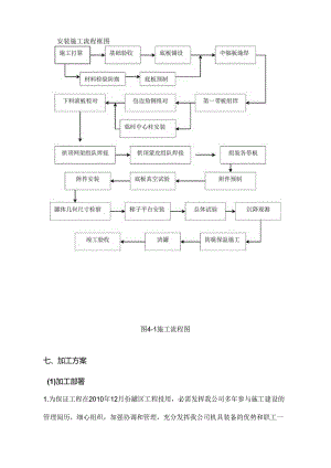 储罐安装施工方案.docx