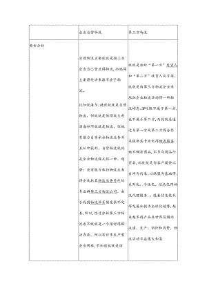 企业自营物流.docx