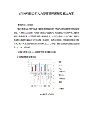 【《S科技有限公司人力资源管理困境及解决方案》3800字（论文）】.docx