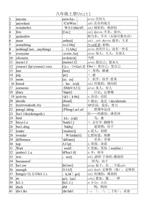 人教版八年级上册1单元单词附音标.docx