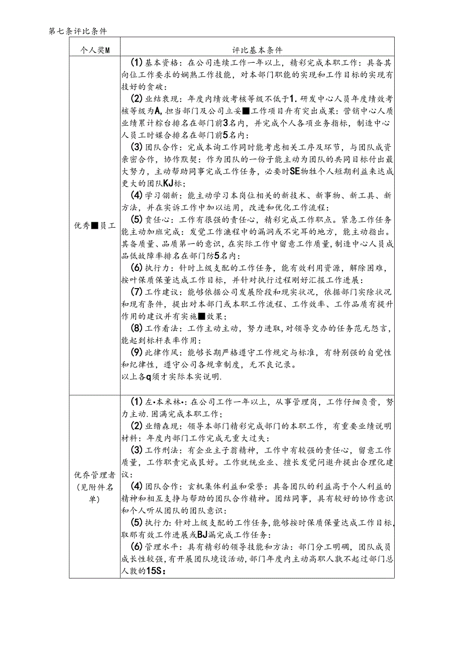 先进个人和先进团体奖项评比方案(最新版).docx_第2页