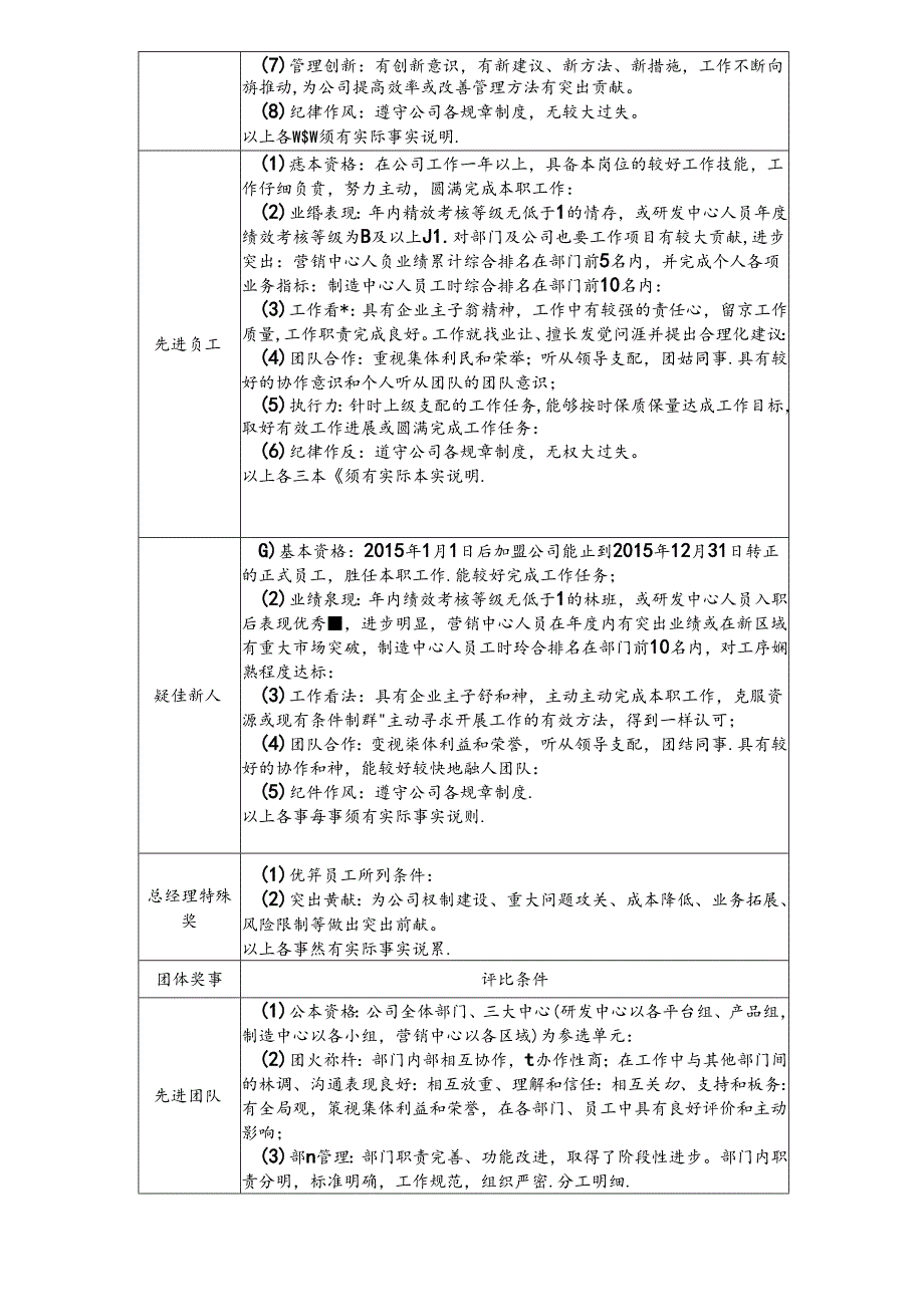 先进个人和先进团体奖项评比方案(最新版).docx_第3页