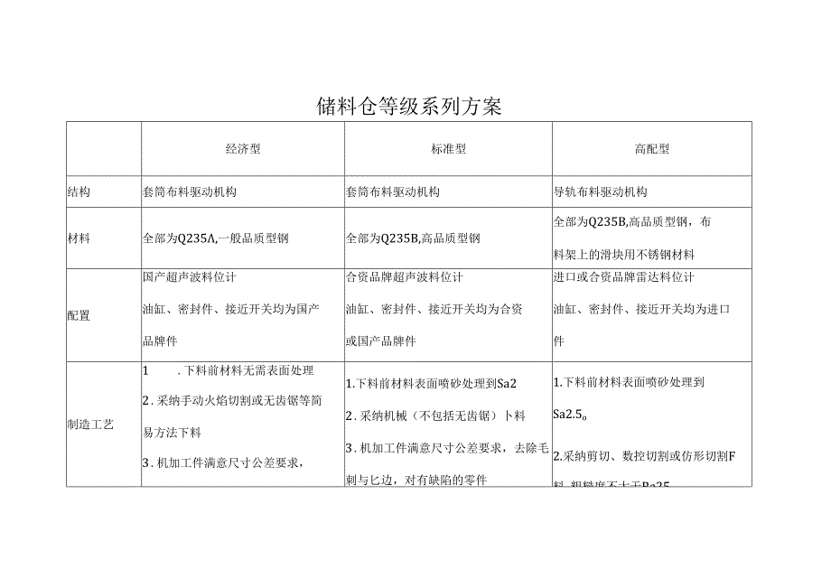储料仓等级系列.docx_第1页