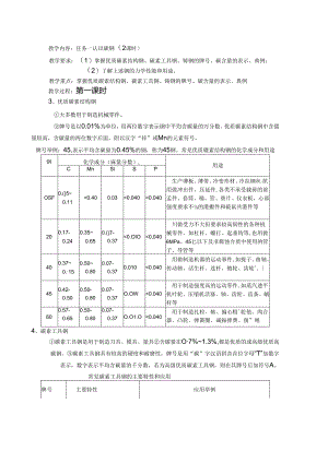 任务一 认识碳钢.docx
