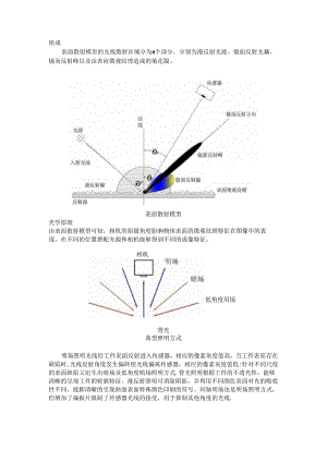 光学检测之角度分辨检测技术.docx