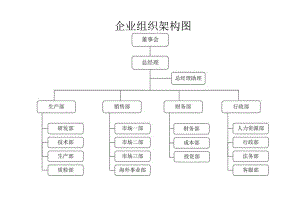 公司组织架构图.docx