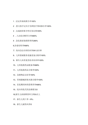 儿科医疗质量管理控制指标.docx