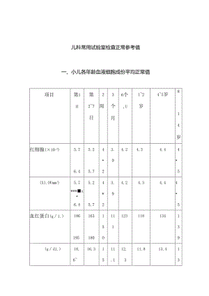 儿科常用实验室检查正常参考值.docx