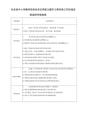 东安县中小学教师信息技术应用能力提升工程考核工作区域实施成效考核指南.docx