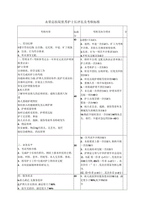 优秀护士长评选及考核标准.docx