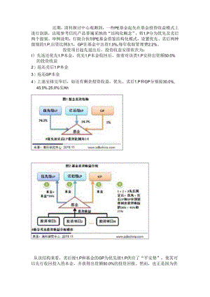 优先级劣后级合伙人分配模式.docx
