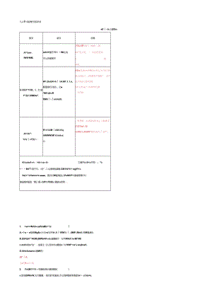 八上 9 《梁甫行》知识点.docx