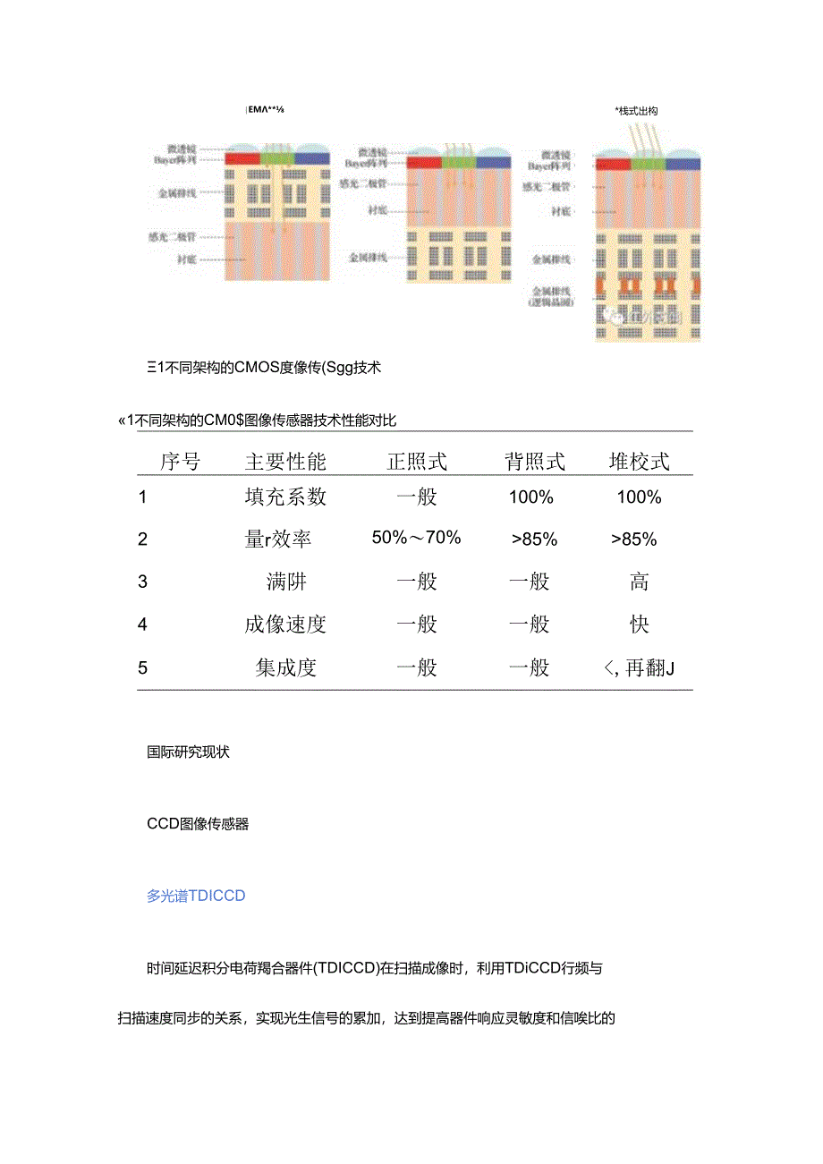 光学视觉传感器技术研究进展.docx_第2页