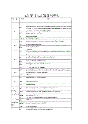 元音字母组合发音规则.docx
