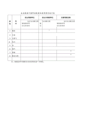 企业能源计量器具配置和使用情况统计表.docx
