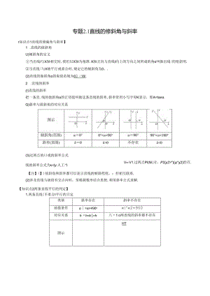 专题2.1 直线的倾斜角与斜率--原卷版.docx