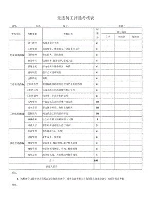 先进员工评选考核表.docx