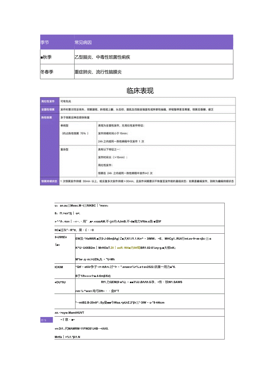 儿科常见疾病病因、分类、临床表现及治疗.docx_第2页