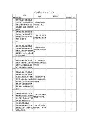 储存区安全检查表.docx