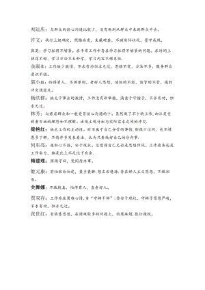 党员互评意见清单.docx