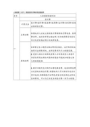 人身损害(12个)赔偿项目计算标准全国适用.docx