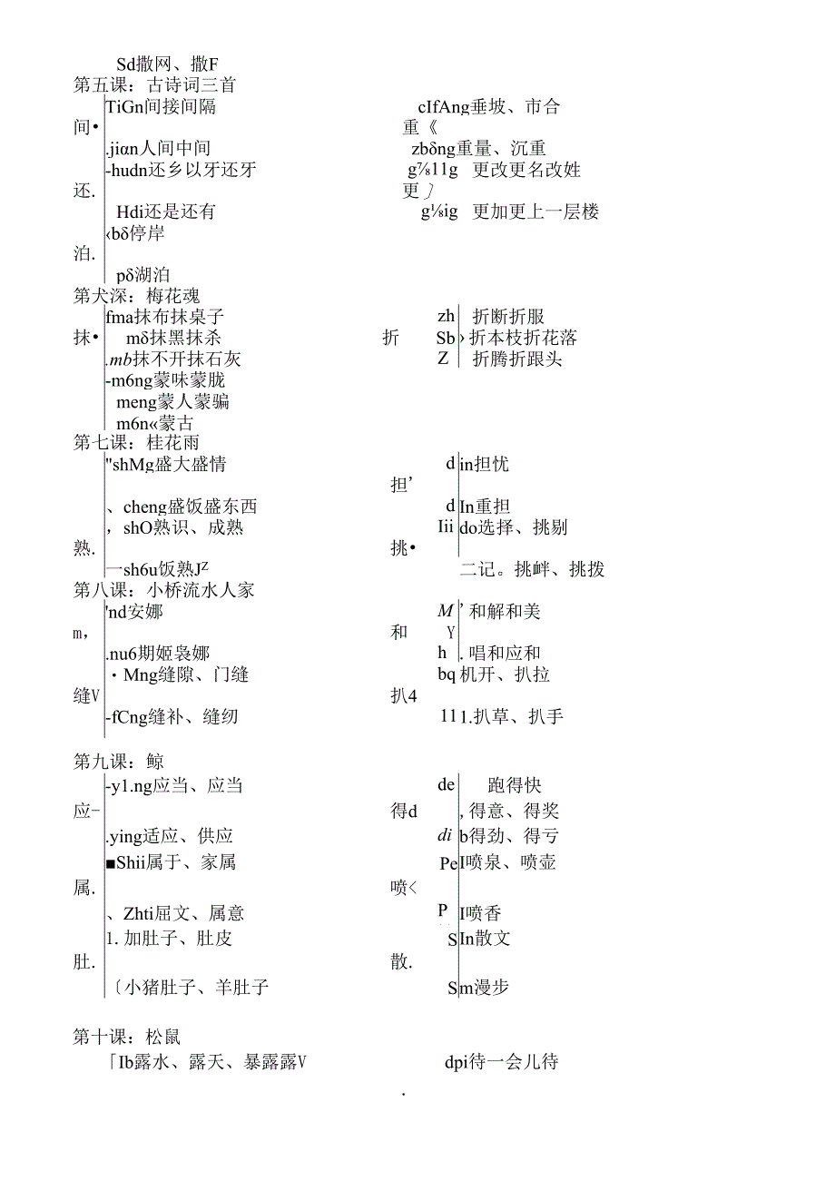人教版五年级上册各课多音字汇总[1].docx_第2页